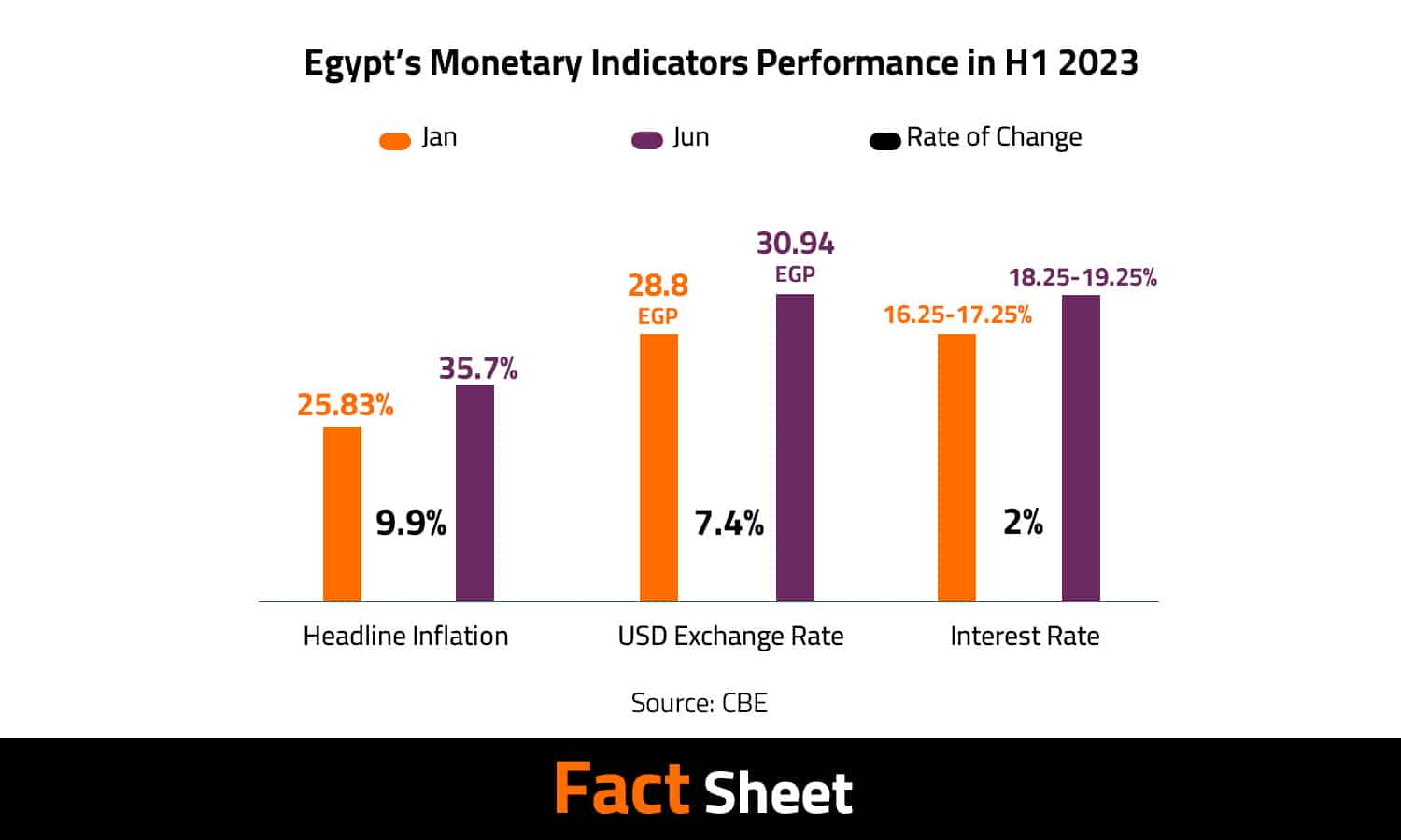 Reviewing Global and Local Prices in H1 2023

